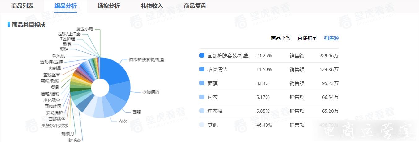 快手每日榜單：羋姐連續(xù)GMV破千萬-開業(yè)盛典送手機又送黃金?